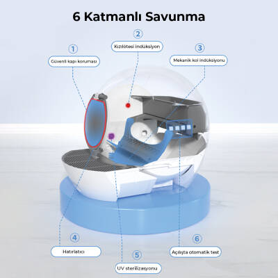 Neutron Akıllı Kedi Tuvaleti - 11