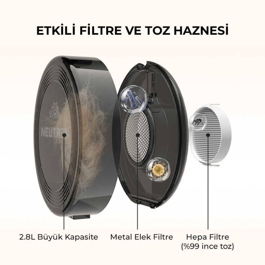 Neutron Profesyonel Evcil Hayvan Bakım Seti - 3